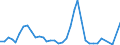 Flow: Exports / Measure: Values / Partner Country: Italy excl. San Marino & Vatican / Reporting Country: Switzerland incl. Liechtenstein