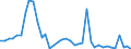 Flow: Exports / Measure: Values / Partner Country: Italy incl. San Marino & Vatican / Reporting Country: Germany