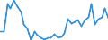 Flow: Exports / Measure: Values / Partner Country: Italy incl. San Marino & Vatican / Reporting Country: Greece