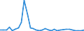 Flow: Exports / Measure: Values / Partner Country: World / Reporting Country: Finland