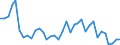 Flow: Exports / Measure: Values / Partner Country: World / Reporting Country: France incl. Monaco & overseas