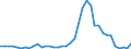 Handelsstrom: Exporte / Maßeinheit: Werte / Partnerland: World / Meldeland: Germany