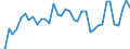 Flow: Exports / Measure: Values / Partner Country: World / Reporting Country: Greece