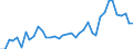 Flow: Exports / Measure: Values / Partner Country: World / Reporting Country: Italy incl. San Marino & Vatican