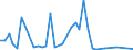 Flow: Exports / Measure: Values / Partner Country: World / Reporting Country: Japan