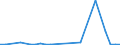 Flow: Exports / Measure: Values / Partner Country: World / Reporting Country: Latvia