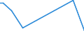 Flow: Exports / Measure: Values / Partner Country: World / Reporting Country: New Zealand