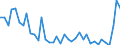 Flow: Exports / Measure: Values / Partner Country: World / Reporting Country: Switzerland incl. Liechtenstein