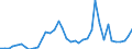 Flow: Exports / Measure: Values / Partner Country: World / Reporting Country: United Kingdom