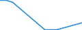 Flow: Exports / Measure: Values / Partner Country: Sri Lanka / Reporting Country: Greece