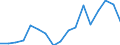 Flow: Exports / Measure: Values / Partner Country: Sri Lanka / Reporting Country: Turkey