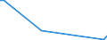 Flow: Exports / Measure: Values / Partner Country: Chinese Taipei / Reporting Country: Australia