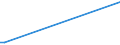 Flow: Exports / Measure: Values / Partner Country: Greece / Reporting Country: Germany