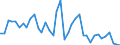 Flow: Exports / Measure: Values / Partner Country: Greece / Reporting Country: Italy incl. San Marino & Vatican