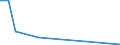 Flow: Exports / Measure: Values / Partner Country: Greece / Reporting Country: United Kingdom