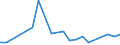 Flow: Exports / Measure: Values / Partner Country: Iran / Reporting Country: Spain