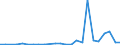 Handelsstrom: Exporte / Maßeinheit: Werte / Partnerland: Italy excl. San Marino & Vatican / Meldeland: Austria