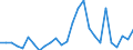 Flow: Exports / Measure: Values / Partner Country: World / Reporting Country: Austria