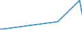 Flow: Exports / Measure: Values / Partner Country: World / Reporting Country: Chile