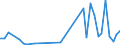 Flow: Exports / Measure: Values / Partner Country: World / Reporting Country: Denmark