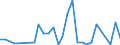 Handelsstrom: Exporte / Maßeinheit: Werte / Partnerland: World / Meldeland: Estonia