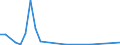 Flow: Exports / Measure: Values / Partner Country: World / Reporting Country: Finland