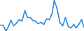 Flow: Exports / Measure: Values / Partner Country: World / Reporting Country: France incl. Monaco & overseas