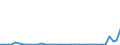 Flow: Exports / Measure: Values / Partner Country: World / Reporting Country: Greece