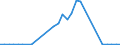 Flow: Exports / Measure: Values / Partner Country: World / Reporting Country: Ireland