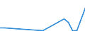 Flow: Exports / Measure: Values / Partner Country: World / Reporting Country: Luxembourg