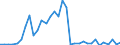 Handelsstrom: Exporte / Maßeinheit: Werte / Partnerland: World / Meldeland: Mexico