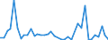 Flow: Exports / Measure: Values / Partner Country: World / Reporting Country: Netherlands