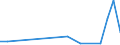 Flow: Exports / Measure: Values / Partner Country: World / Reporting Country: New Zealand