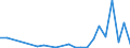 Flow: Exports / Measure: Values / Partner Country: World / Reporting Country: Poland