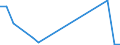 Flow: Exports / Measure: Values / Partner Country: World / Reporting Country: Slovakia