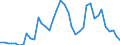 Flow: Exports / Measure: Values / Partner Country: World / Reporting Country: Spain