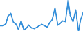 Handelsstrom: Exporte / Maßeinheit: Werte / Partnerland: World / Meldeland: Switzerland incl. Liechtenstein