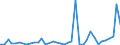 Flow: Exports / Measure: Values / Partner Country: World / Reporting Country: United Kingdom