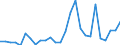 Flow: Exports / Measure: Values / Partner Country: Germany / Reporting Country: Austria