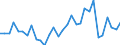 Flow: Exports / Measure: Values / Partner Country: Germany / Reporting Country: Belgium