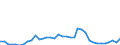 Flow: Exports / Measure: Values / Partner Country: Germany / Reporting Country: France incl. Monaco & overseas