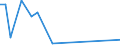 Flow: Exports / Measure: Values / Partner Country: Germany / Reporting Country: Greece