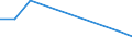 Flow: Exports / Measure: Values / Partner Country: Germany / Reporting Country: Hungary