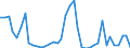 Flow: Exports / Measure: Values / Partner Country: Germany / Reporting Country: Italy incl. San Marino & Vatican