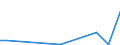 Flow: Exports / Measure: Values / Partner Country: Germany / Reporting Country: Luxembourg