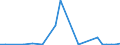 Flow: Exports / Measure: Values / Partner Country: Germany / Reporting Country: Mexico