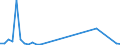 Flow: Exports / Measure: Values / Partner Country: Germany / Reporting Country: Netherlands