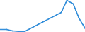 Flow: Exports / Measure: Values / Partner Country: Germany / Reporting Country: Poland