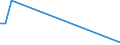 Flow: Exports / Measure: Values / Partner Country: Germany / Reporting Country: Slovenia