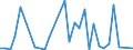 Flow: Exports / Measure: Values / Partner Country: Germany / Reporting Country: Spain